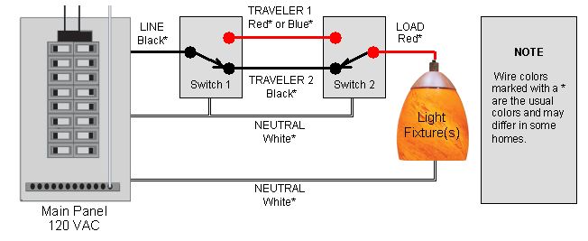 3-way 2-switch Diagram