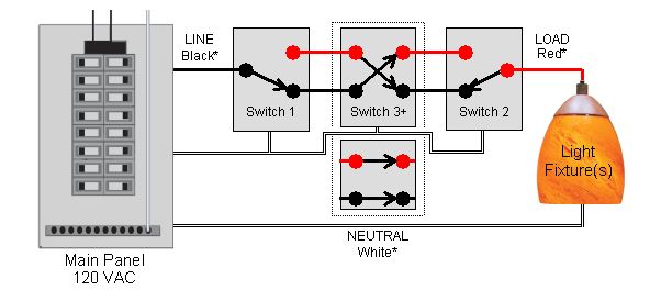 4-way 3-switch Diagram